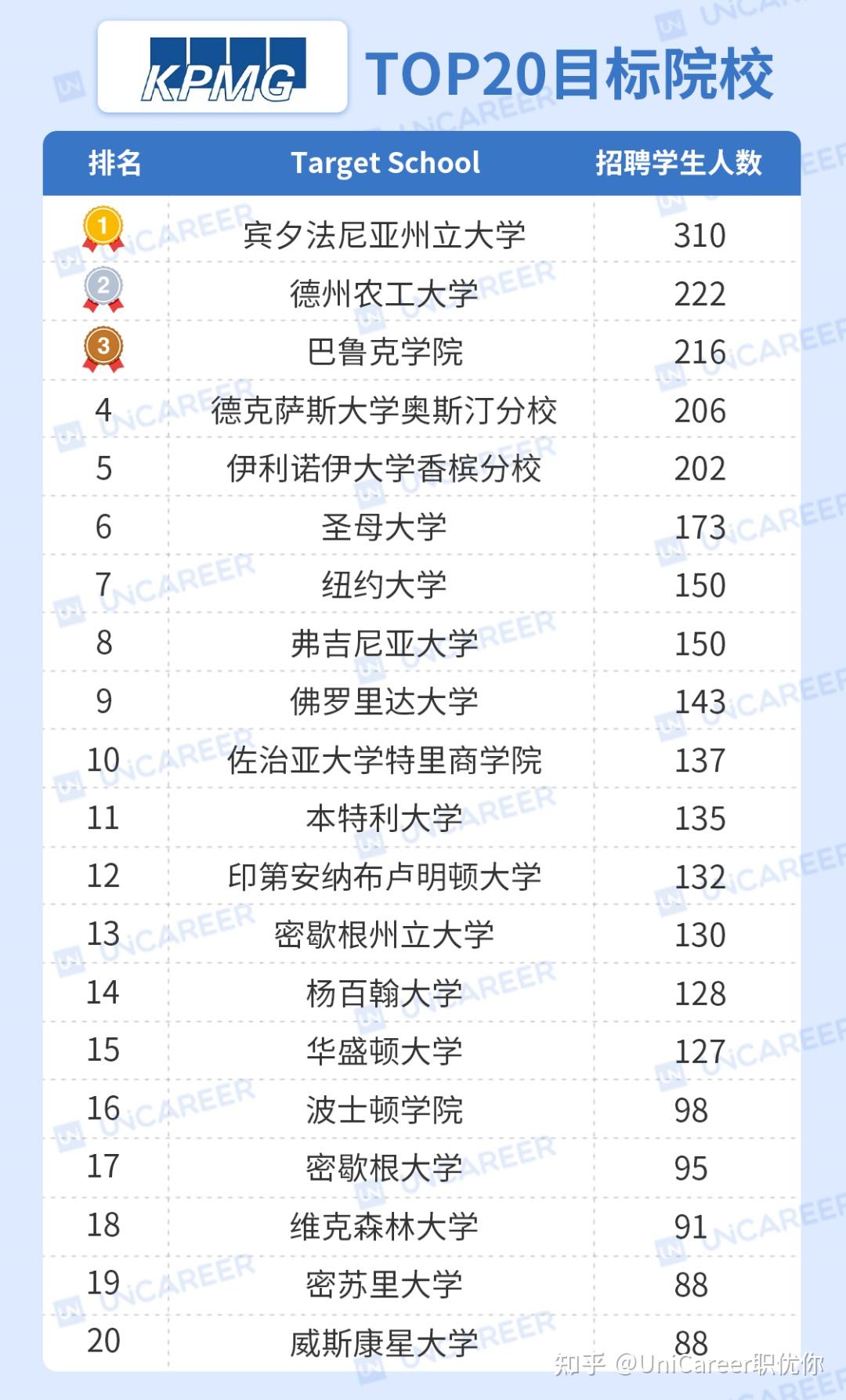 自制4,安永ey安永是四大中薪水給予最高的,根據歐洲emolument數據顯示