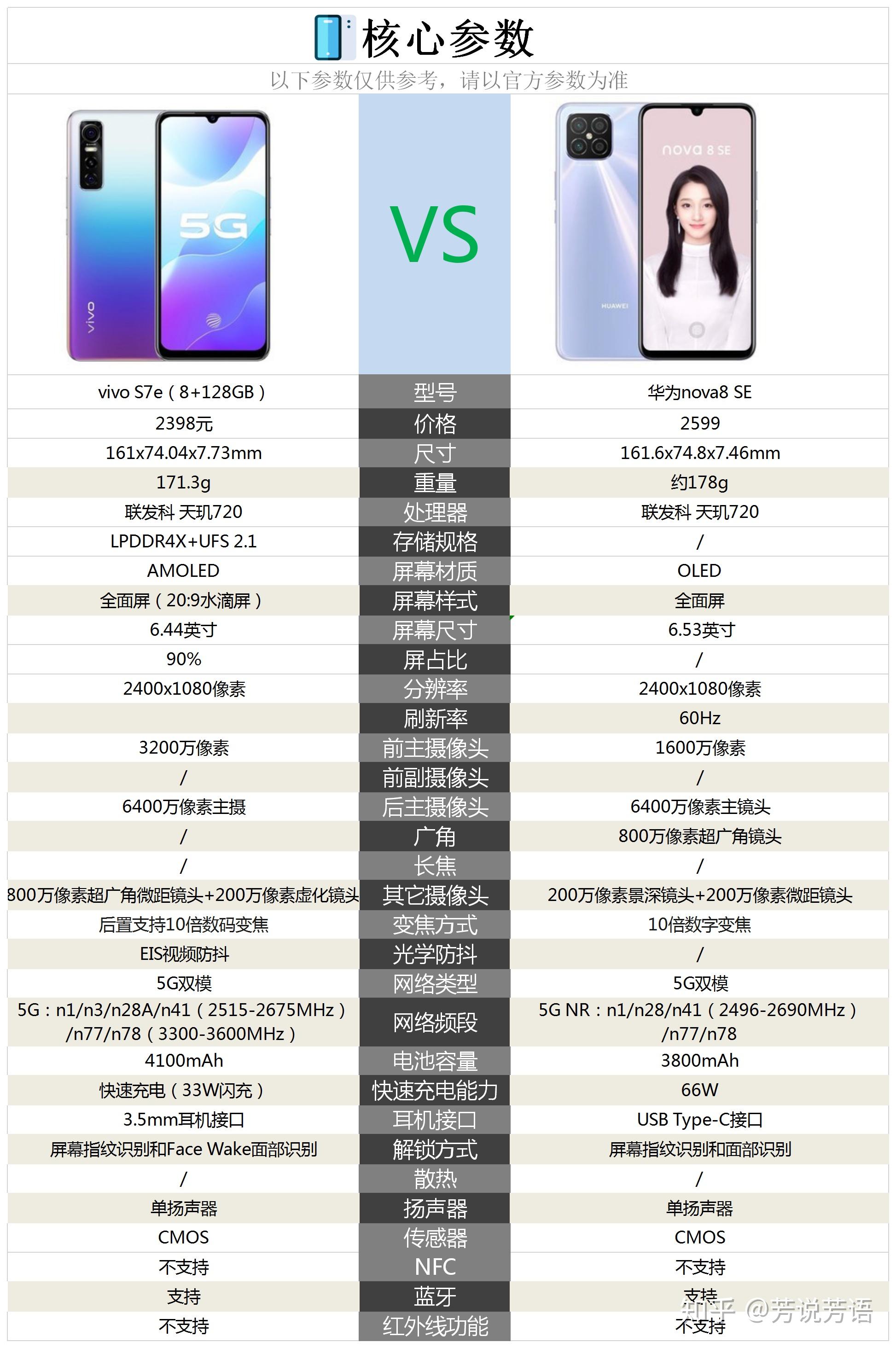 vivos7e与华为nova8se相比较哪个更值得购买