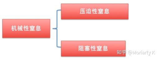 法医学讲堂(第伍期)——机械性窒息的秘密