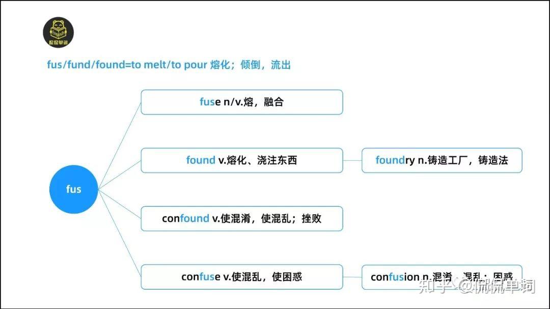 【侃侃单词】词根词缀记单词-fus/fund/found - 知乎