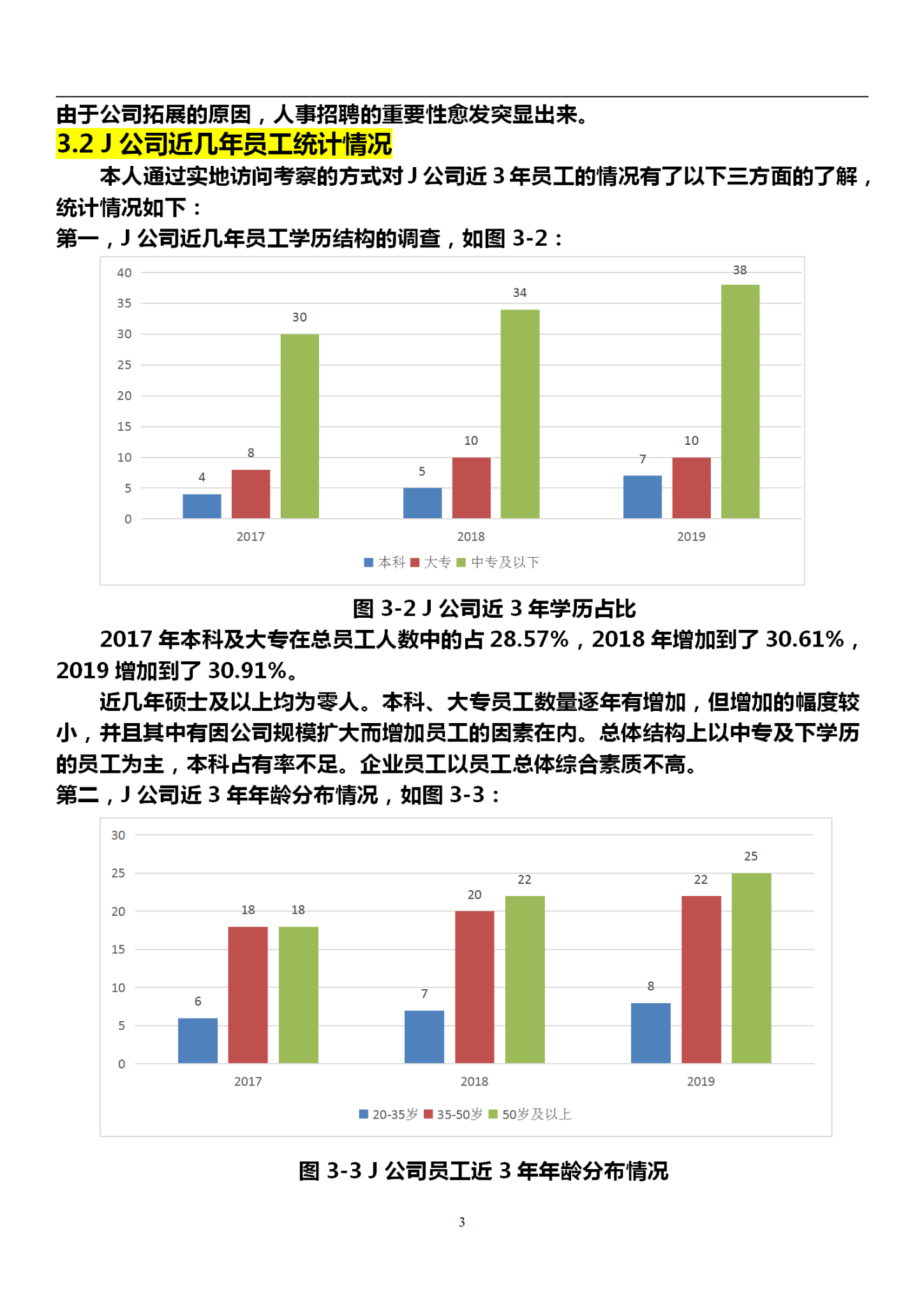 工商管理专业的毕业论文范文参考下,企业招聘管理方向,要有数据图表做