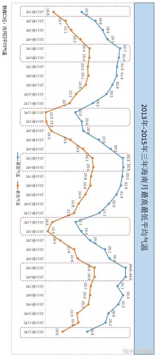 海南气候特点四季图片