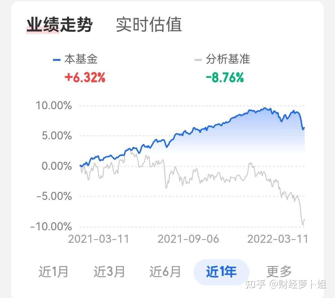 1800只銀行理財虧損債券基金也跌穩健理財最近怎麼了還能買嗎