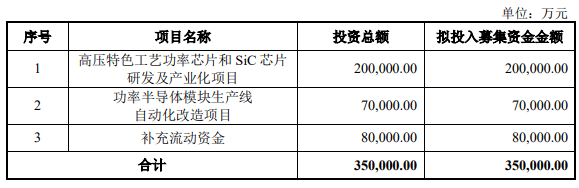 3月3日,嘉興斯達半導體股份有限公司(以下簡稱