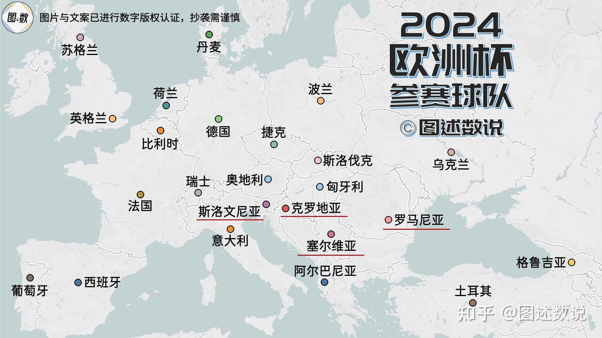 欧洲杯二十四队的620名球员都在哪些联赛效力?