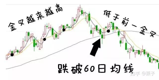 散戶炒股虧錢真不能怪主力那是你不懂60日均線老鴨頭戰法