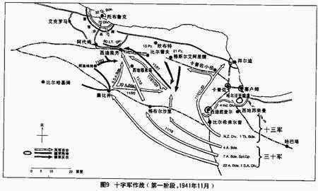 第二次世界大战回忆录北非战场书籍