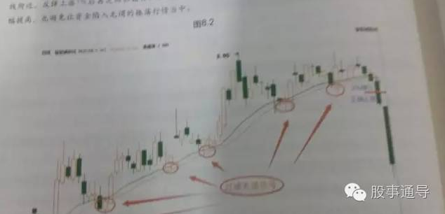 没有金融基础,想学炒股,有什么入这方面的入门
