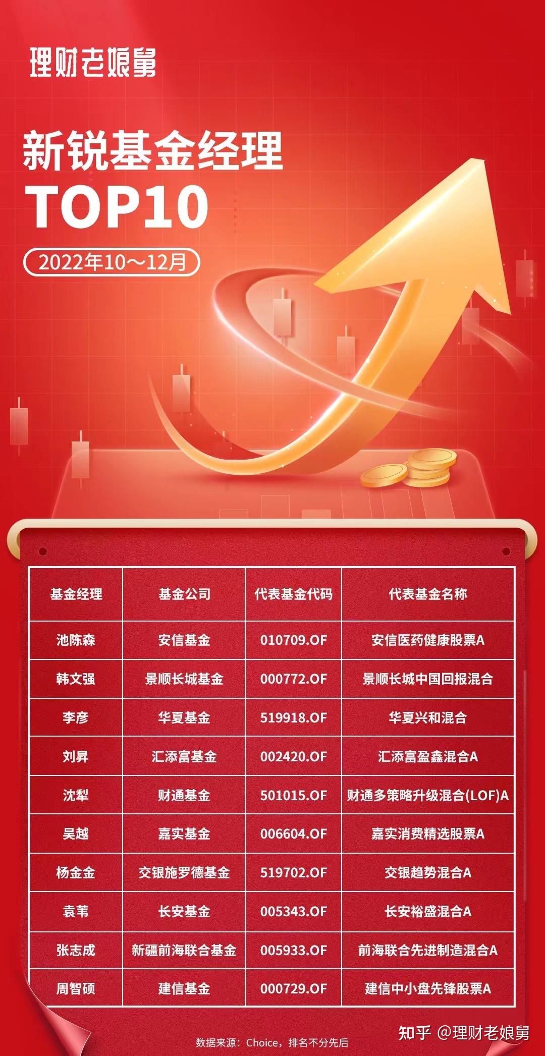 三季度top30榜单业绩回顾