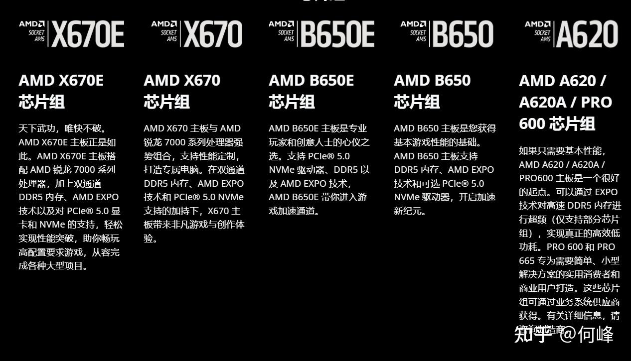 高端amd平台舍我其谁!技嘉x670e冰雕x评测