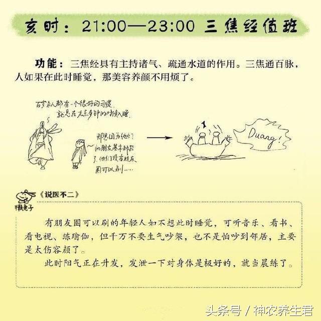 中醫養生經典圖文詳解十二經絡運行時間屬性注意事項