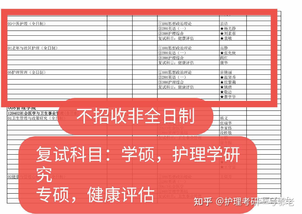 護理考研2022年成都中醫藥大學招生簡章