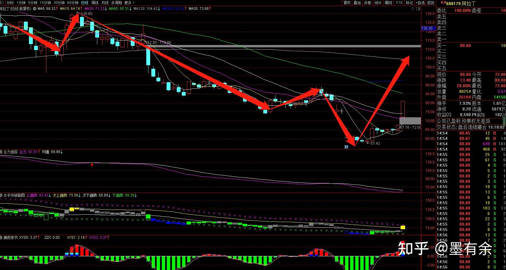 三,阿拉丁(688179)