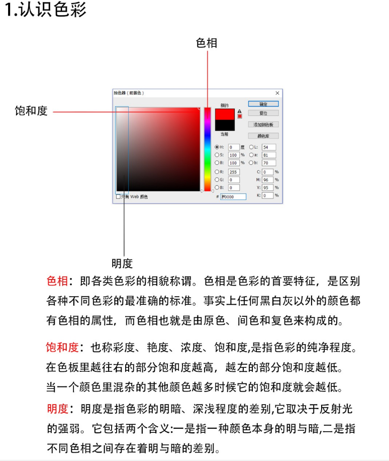 零基础如何入门学习原画？