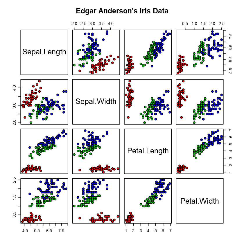 r简单绘图功能2piecharthistogrambarplot