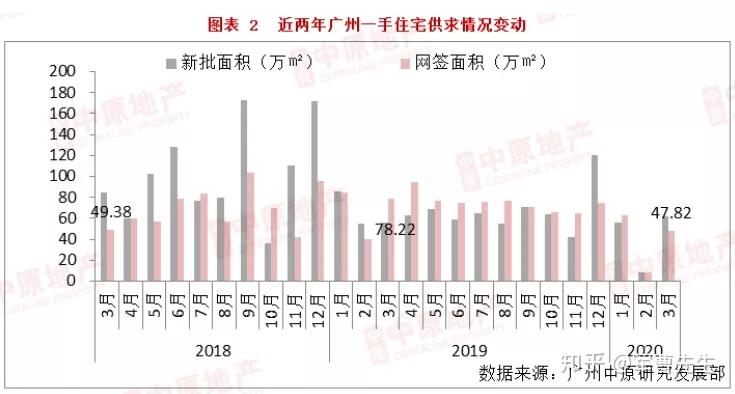 广州楼市,请别装“高潮”! - 知乎