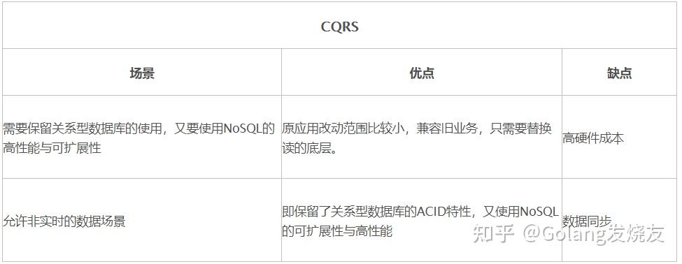 数据库性能优化八大方案,你知道几个21 数据库性能优化八大方案,你知道几个