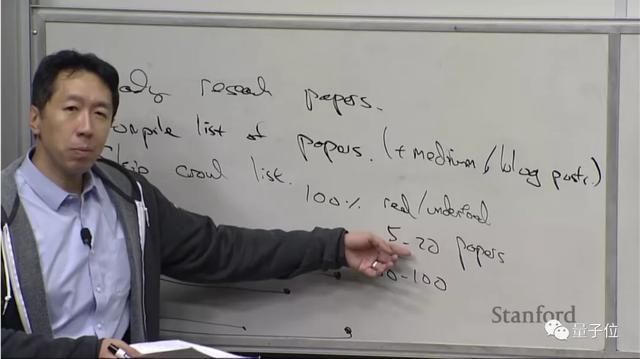 吳恩達教你如何讀論文繪製進度表格論文至少看三遍還要問自己問題