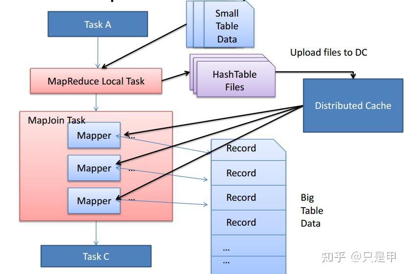 大数据开发之Hive优化篇1Hive 优化概述 知乎