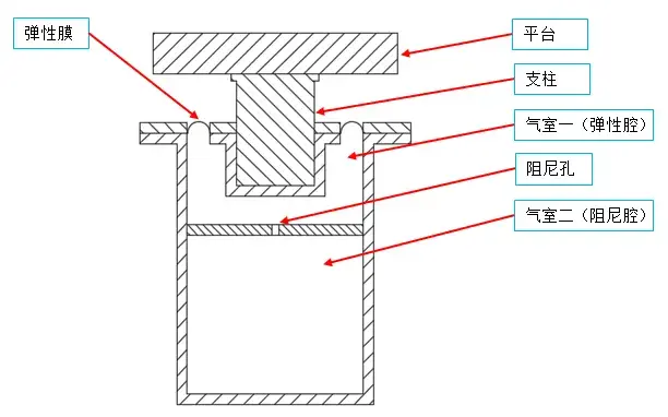 高精度气浮光学平台原理介绍 - 知乎