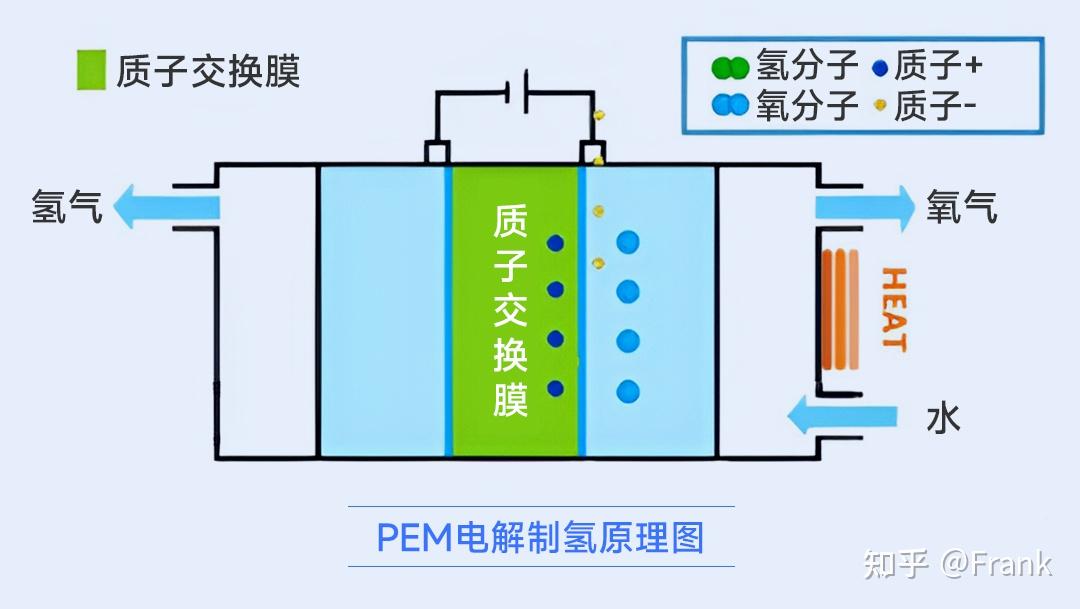 绿氢系统篇丨pem电解槽模型交流接入模式仿真验证 知乎 