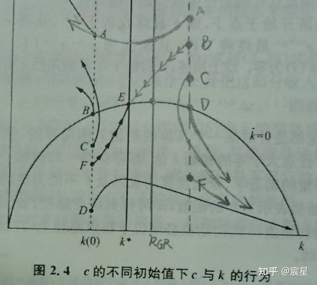 一,索洛增长模型(solow model)