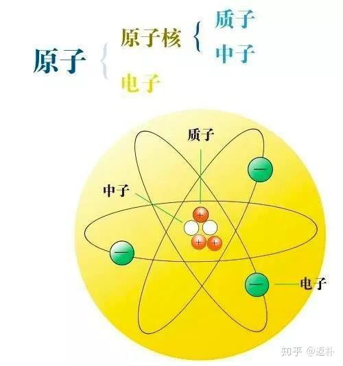 裡暫時沒有什麼特殊的守恆定律,但是強相互作用力裡卻有一個現成的