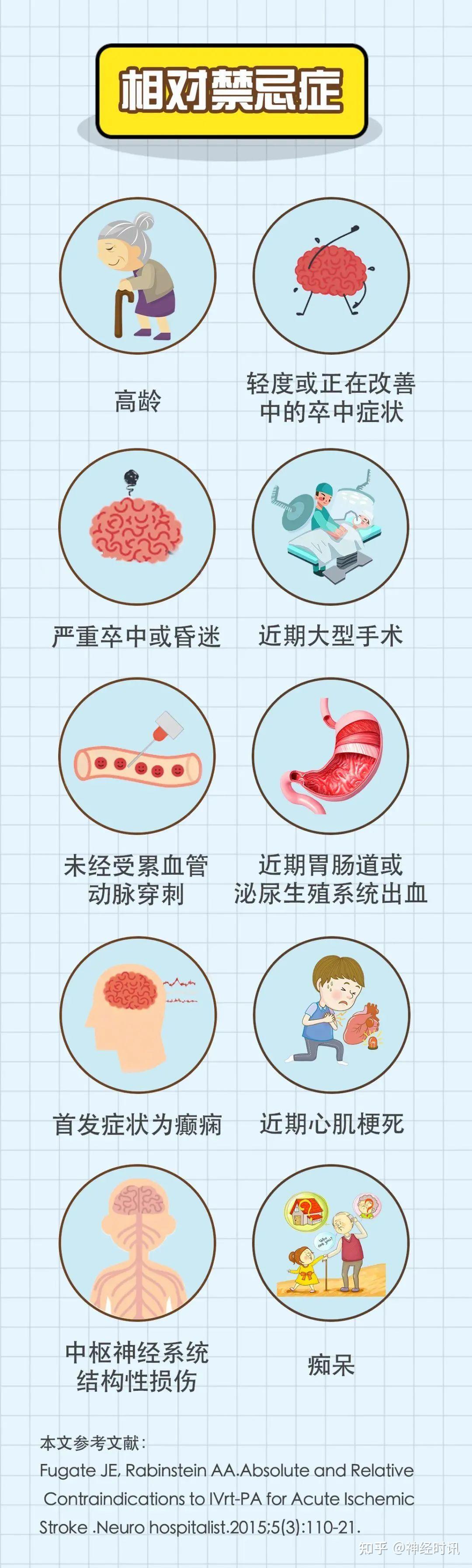 10大静脉溶栓禁忌症,一张图片轻松记!