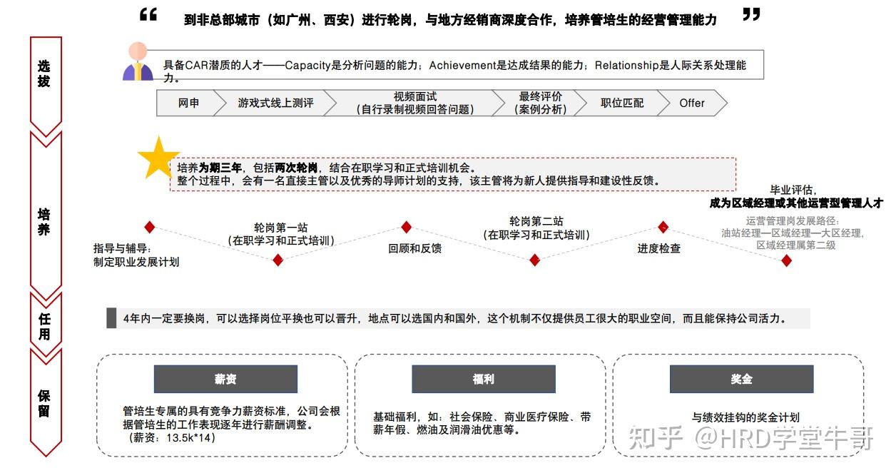 18家大厂管培生项目简介 - 知乎