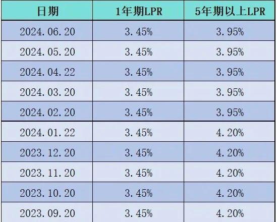 突发！刚刚央行降息10bp！南京房贷利率大降 - 知乎