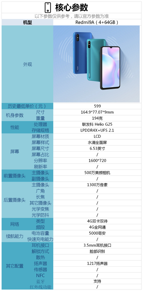 redmi9a