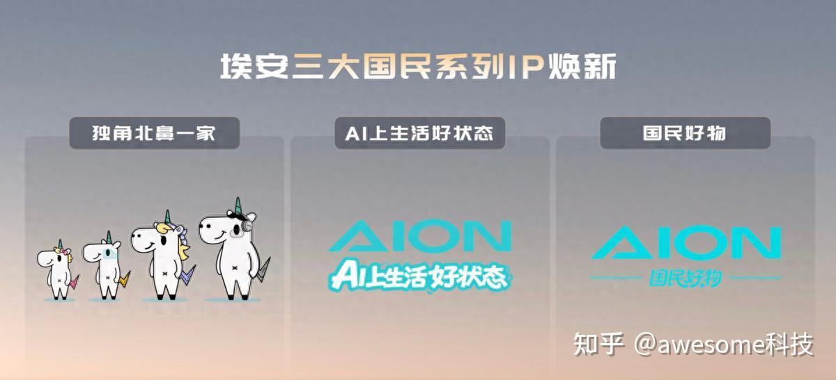 上新了,埃安!三大国民IP焕新,国民品牌全面升维