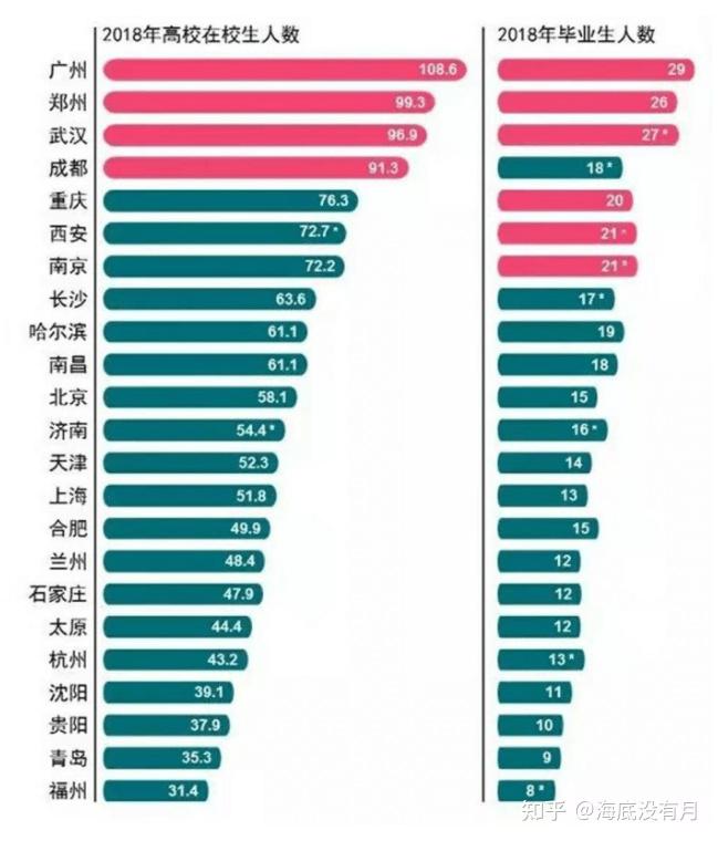 中国人口数量排名_中国人口排行