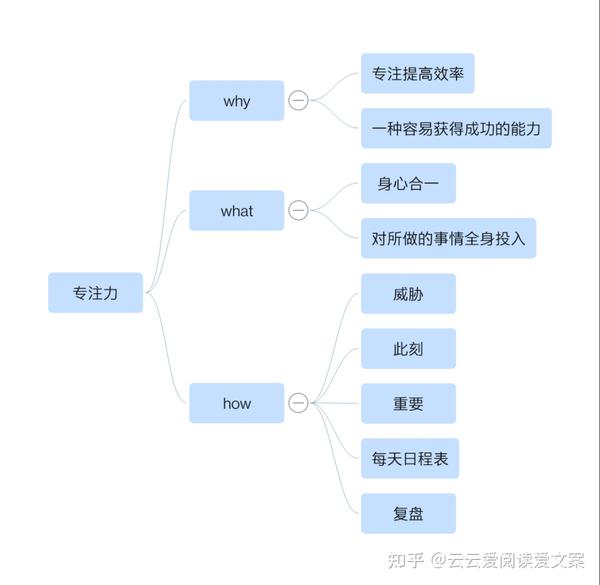如何保持长时间的专注?学会这5个方法你也能持续专注 - 知乎