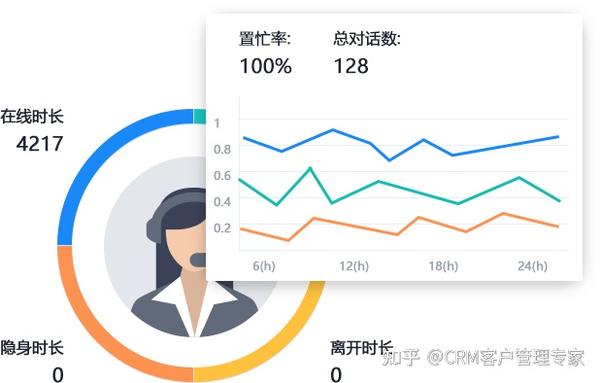 康策微信公众号客服软件跟传统微信公众号客服功能相比较有哪些更强大的功能呢？