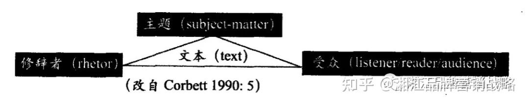 用一篇3741字的案例解读如何用修辞学写出超级文案 - 知乎