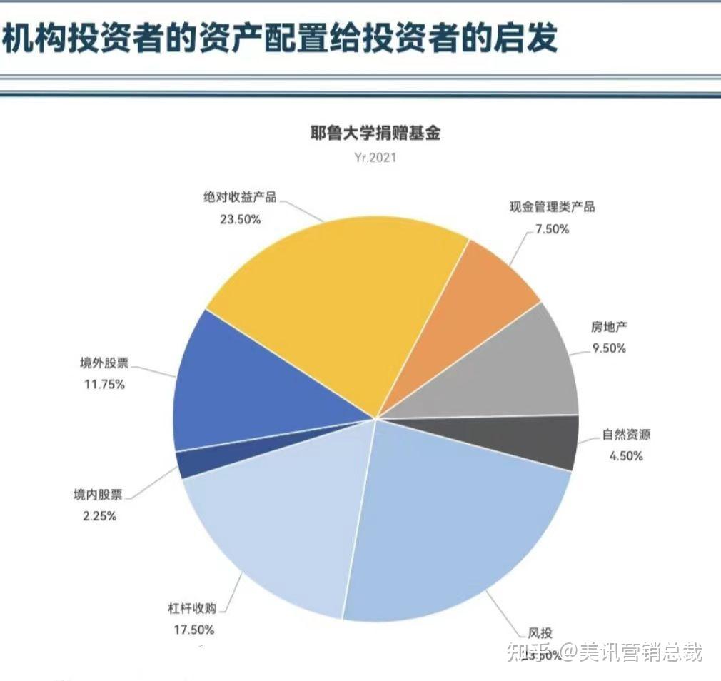 探访奕丰金融，慧视全球- 知乎
