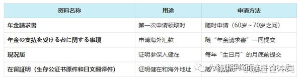 拿到日本年金权 知乎