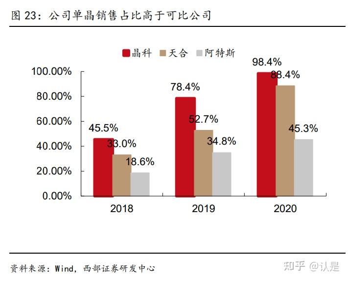 晶科能源研究報告乘風破浪立潮頭揚帆起航正當時