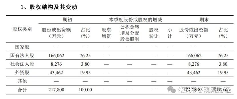 首家新三板险企"将帅"齐换,多股东再"求退,永诚财险新班子如何烧这三