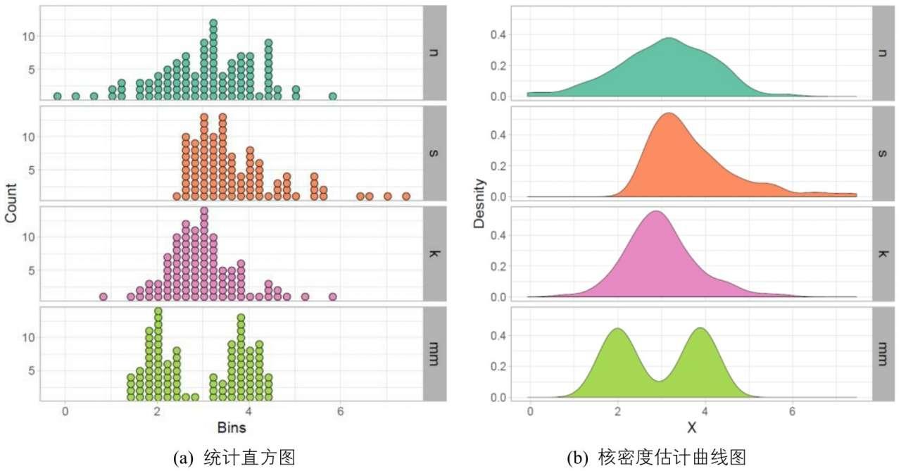 知乎盐选 | 5.2 数据分布型图表系列