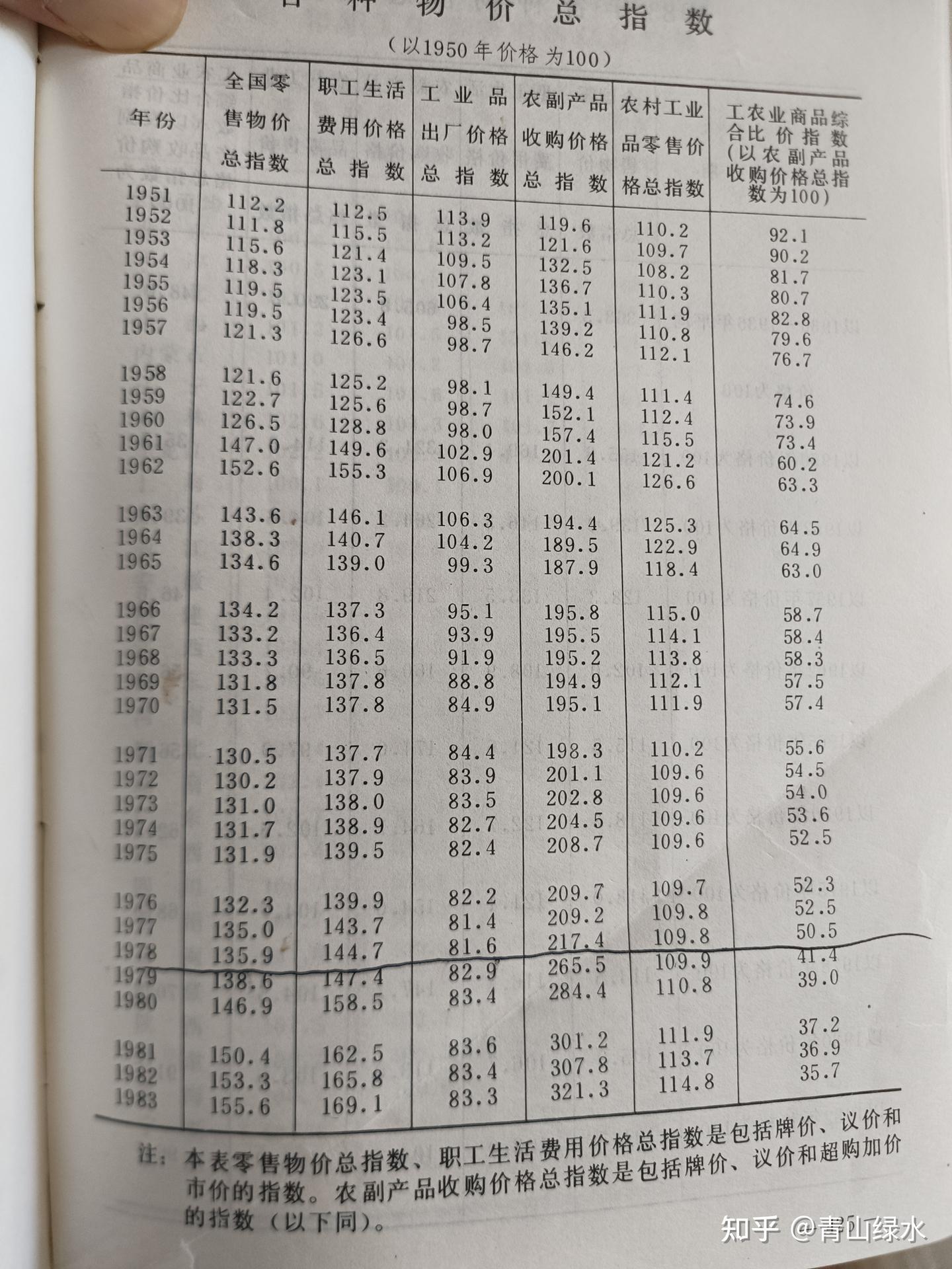 工业积累来源于剥削就是谎言!凭什么拿谎言当依据,拿全民的钱还账? - 知乎