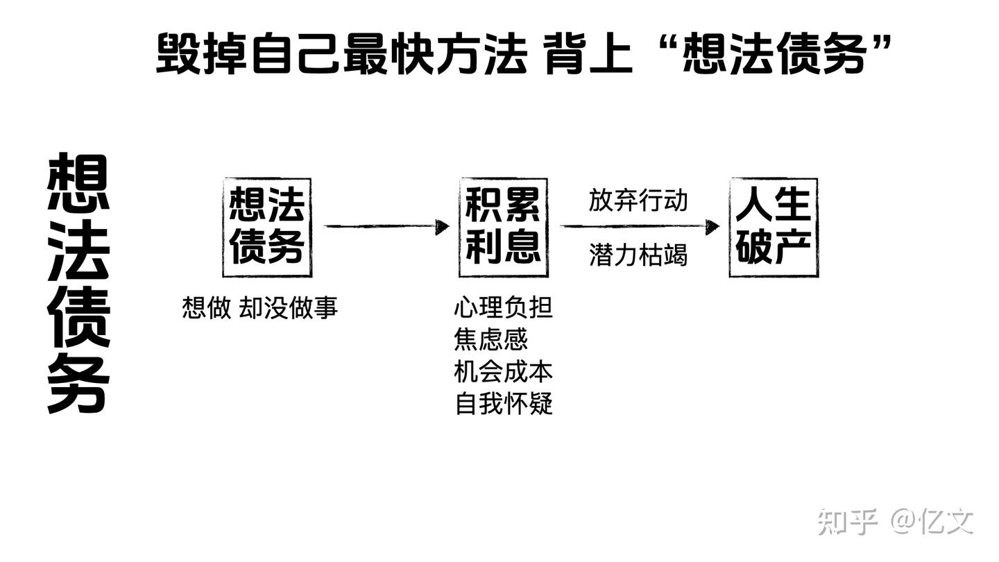 废掉自己最快的方法——不断积累「想法债务」 - 知乎