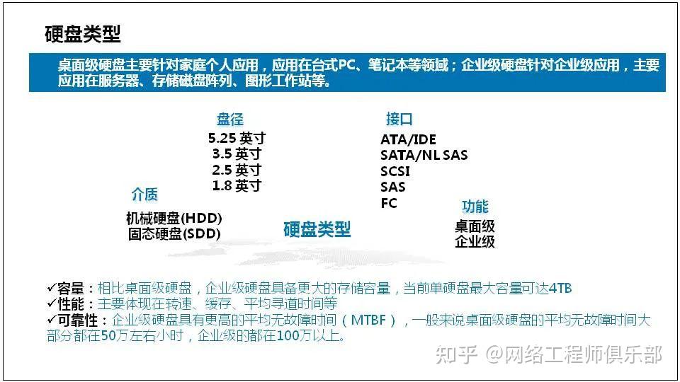 服务器基础知识科普：定义、分类与工作原理详解 (服务器基础知识培训)