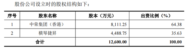 蕪湖富鑫和銅陵富鑫_中山市富鑫印刷包裝有限公司_北京寶峰印刷有限公司招聘