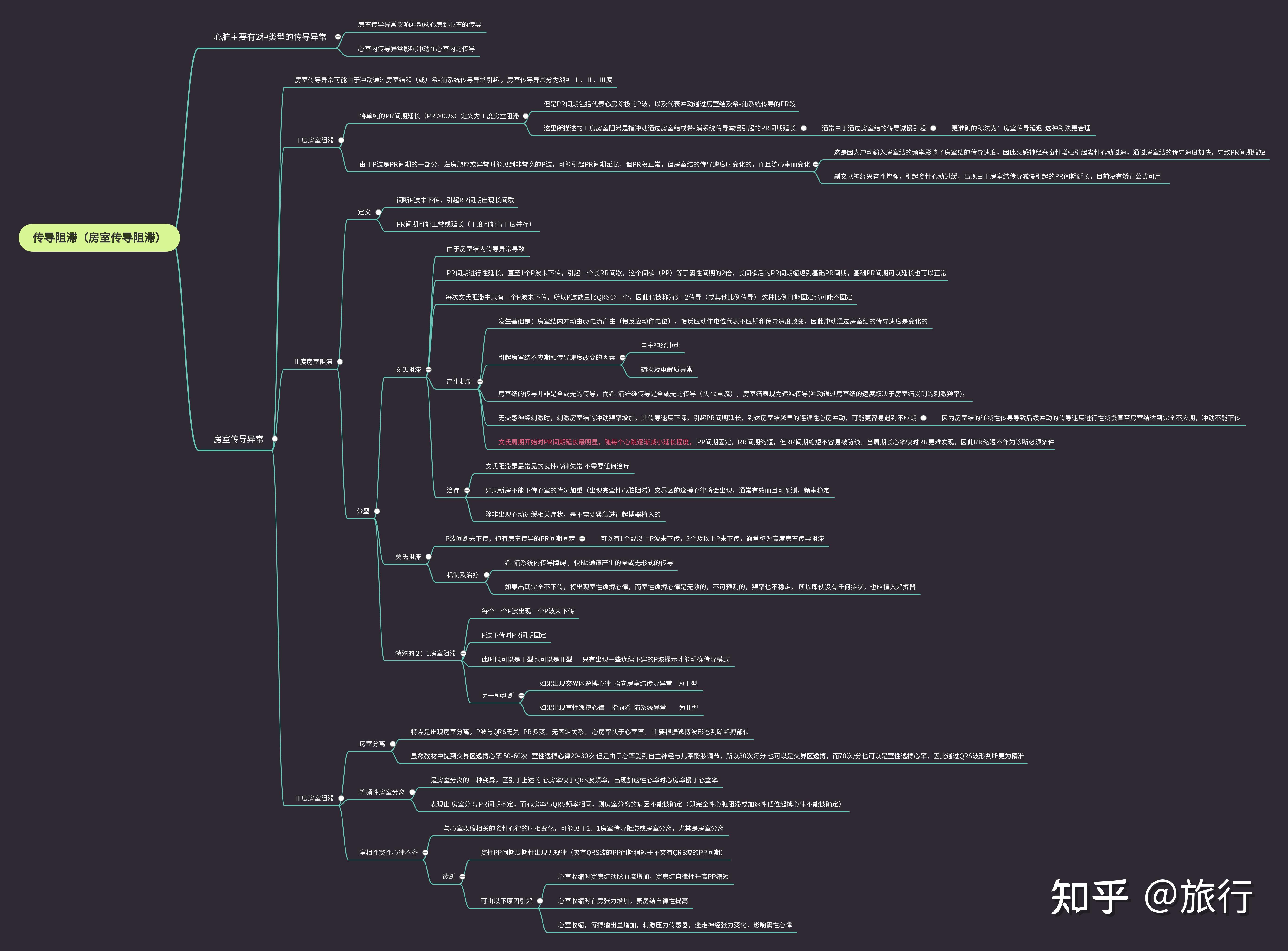心电图房室传导异常思维导图析