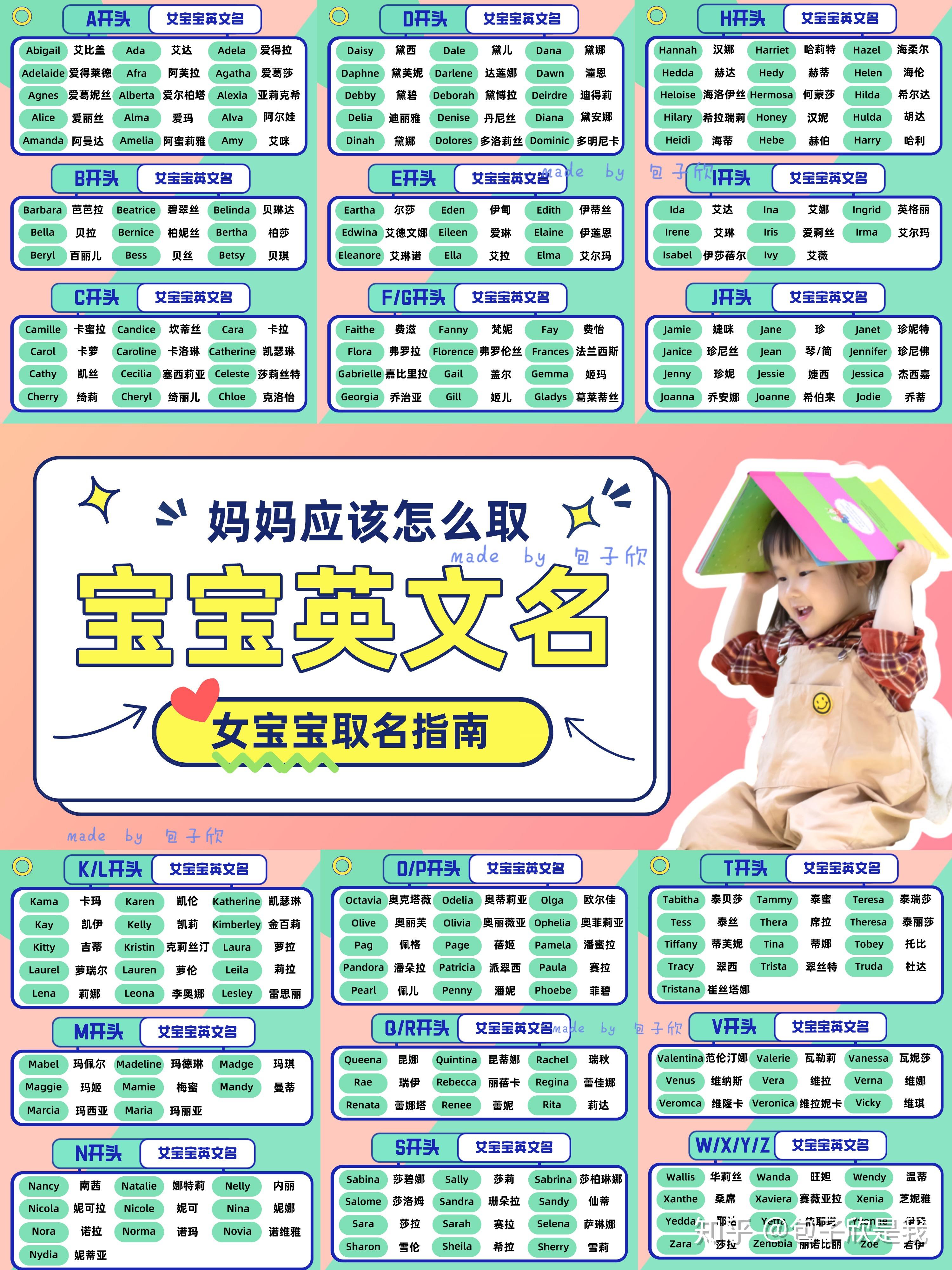 这些寓意好,容易发音又相对小众的英文女名送给大家,满足大家的小愿望