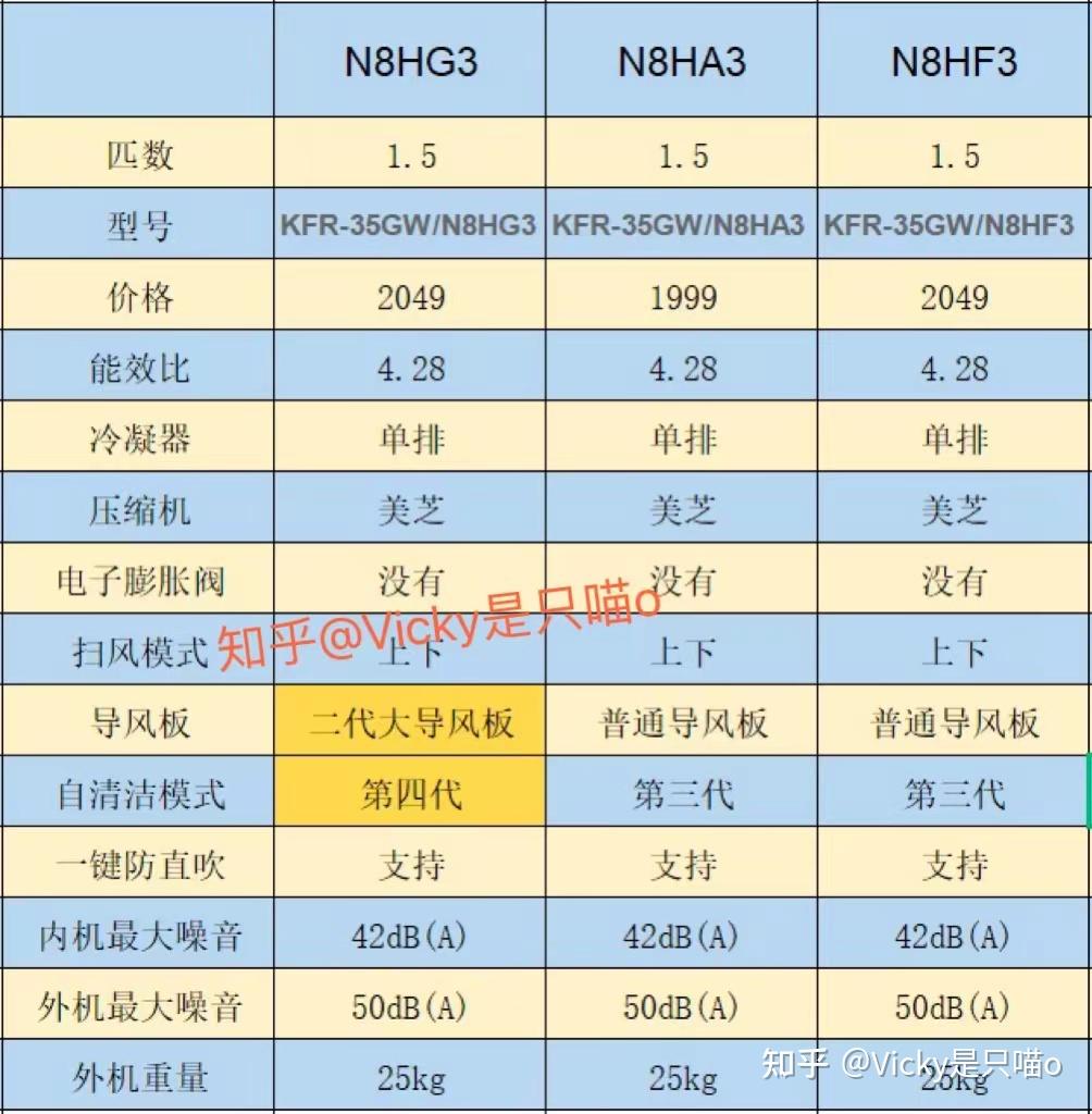 质量价格对比的图片图片