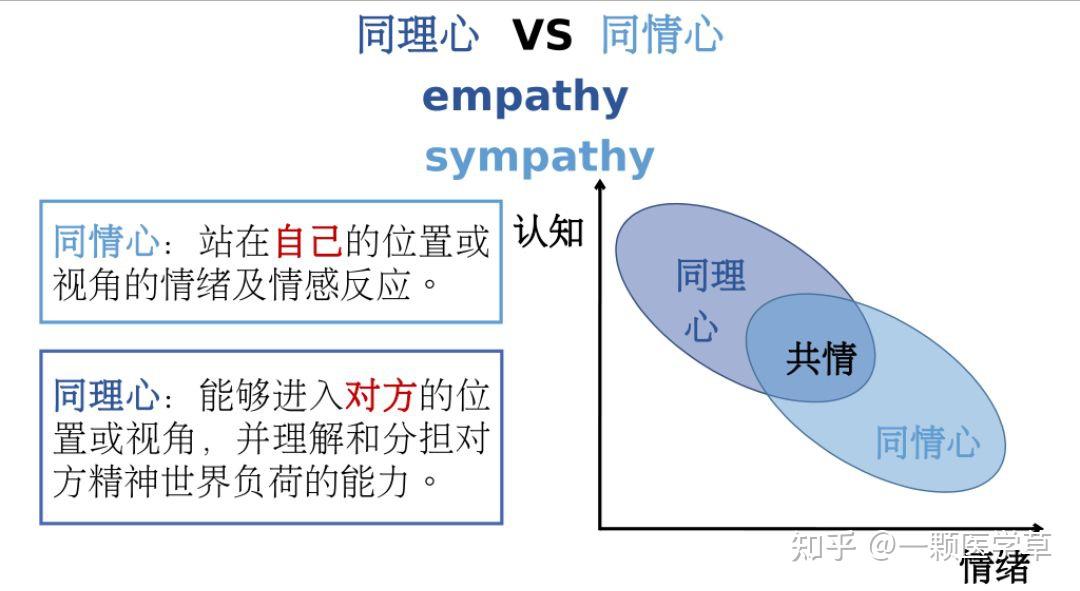 医患沟通学知识点总结 - 知乎