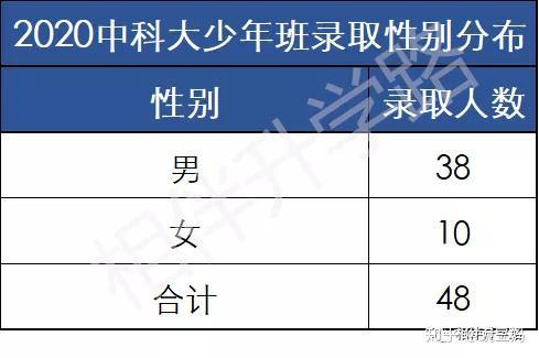 最新中科大公布少年班名单闵行中学一全能少年上榜太牛了